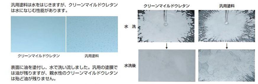 クリーンマイルドウレタンとはどんな外壁塗料？